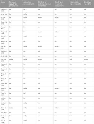 Intravenous esketamine as an adjuvant for sedation/analgesia outside the operating room: a systematic review and meta-analysis